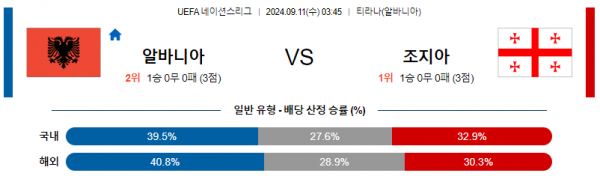 로얄스포츠 스포츠분석