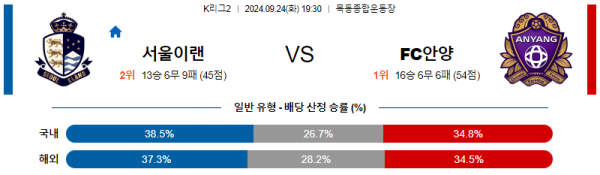 로얄스포츠 스포츠분석