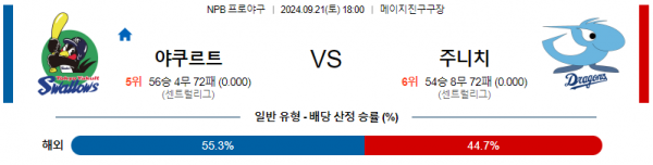 로얄스포츠 스포츠분석