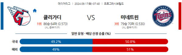 로얄스포츠 스포츠분석