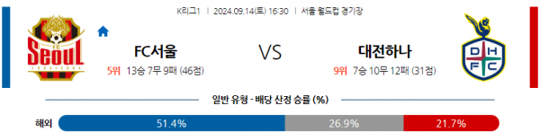 로얄스포츠 스포츠분석