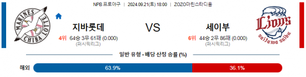 로얄스포츠 스포츠분석