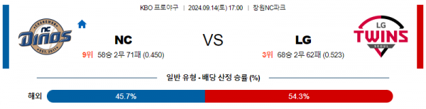 로얄스포츠 스포츠분석