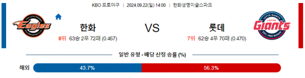 로얄스포츠 스포츠분석