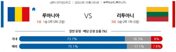 로얄스포츠 스포츠분석