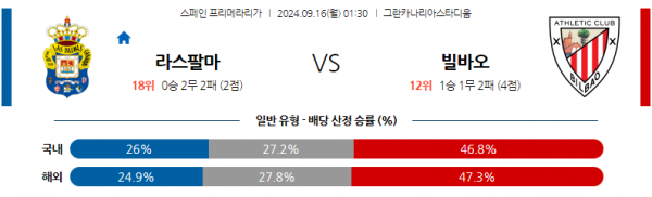 로얄스포츠 스포츠분석