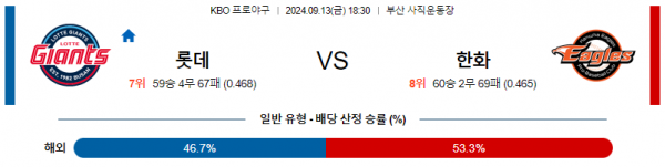 로얄스포츠 스포츠분석