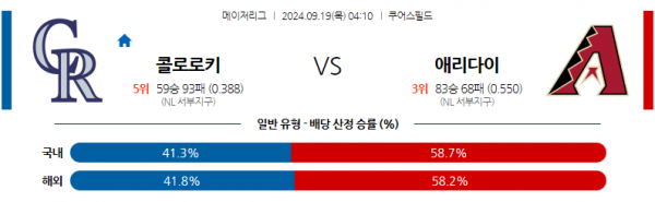 로얄스포츠 스포츠분석