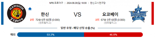 로얄스포츠 스포츠분석