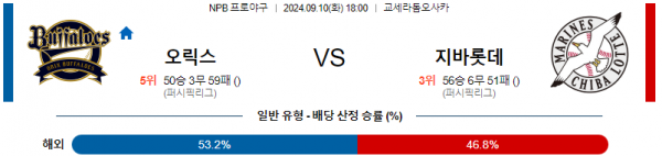 로얄스포츠 스포츠분석