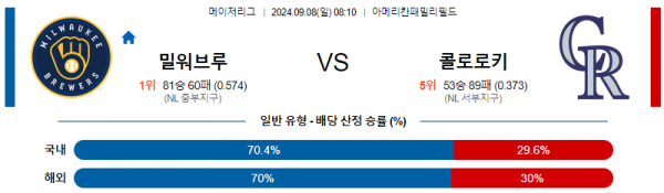 로얄스포츠 스포츠분석