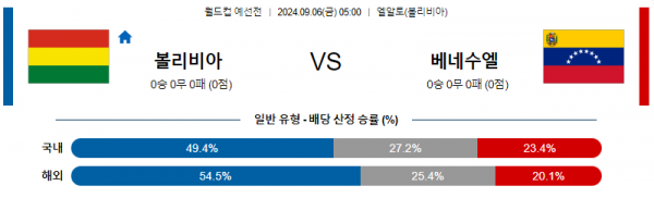 로얄스포츠 스포츠분석