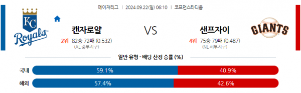 로얄스포츠 스포츠분석