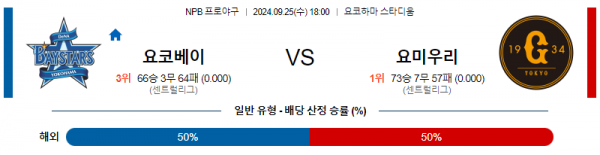 로얄스포츠 스포츠분석