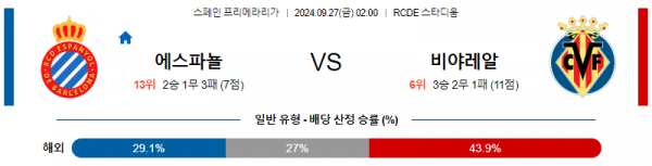 로얄스포츠 스포츠분석