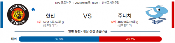 로얄스포츠 스포츠분석