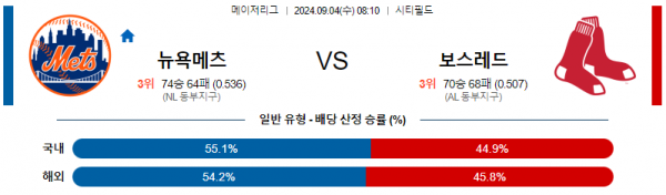 로얄스포츠 스포츠분석