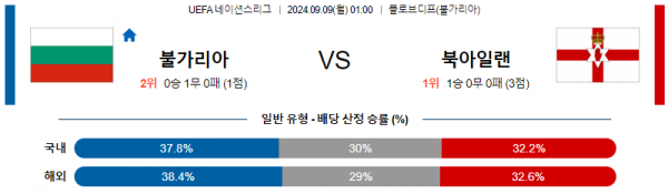 로얄스포츠 스포츠분석