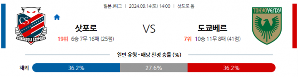 로얄스포츠 스포츠분석