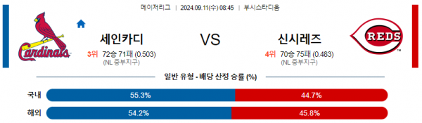 로얄스포츠 스포츠분석