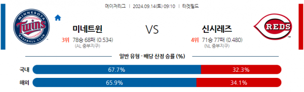 로얄스포츠 스포츠분석