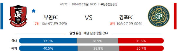 로얄스포츠 스포츠분석