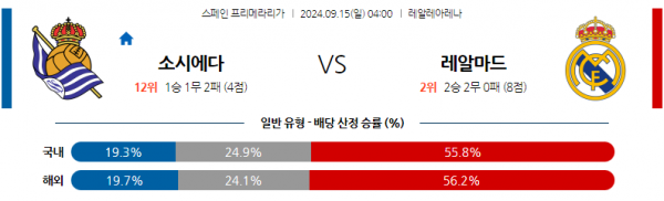 로얄스포츠 스포츠분석