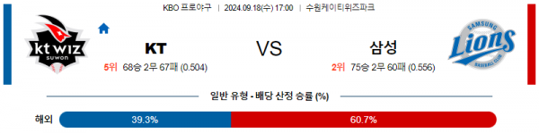 로얄스포츠 스포츠분석