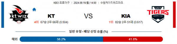 로얄스포츠 스포츠분석