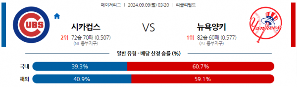 로얄스포츠 스포츠분석