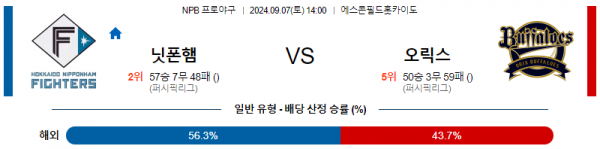 로얄스포츠 스포츠분석