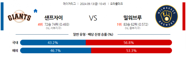 로얄스포츠 스포츠분석