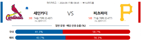 로얄스포츠 스포츠분석