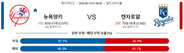 로얄스포츠 스포츠분석