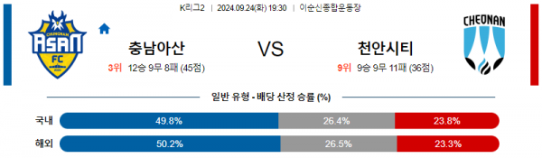 로얄스포츠 스포츠분석