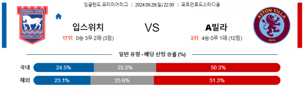 로얄스포츠 스포츠분석