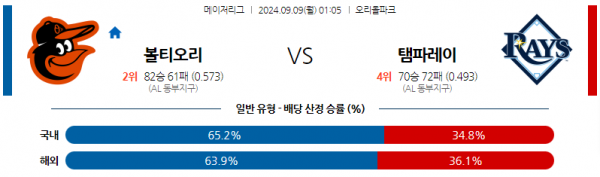 로얄스포츠 스포츠분석