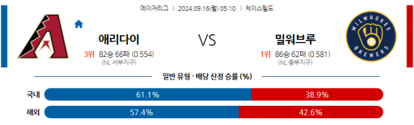 로얄스포츠 스포츠분석