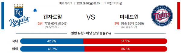 로얄스포츠 스포츠분석