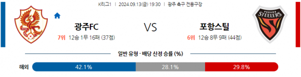 로얄스포츠 스포츠분석