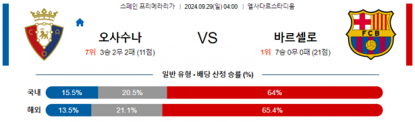 로얄스포츠 스포츠분석