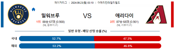 로얄스포츠 스포츠분석