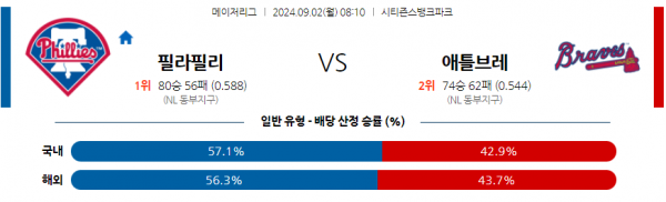 로얄스포츠 스포츠분석