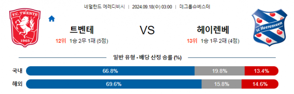 로얄스포츠 스포츠분석