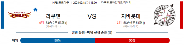 로얄스포츠 스포츠분석