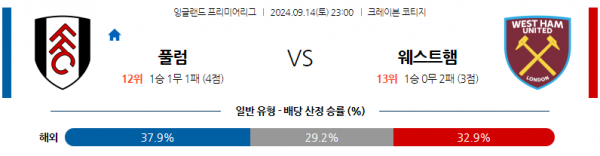 로얄스포츠 스포츠분석