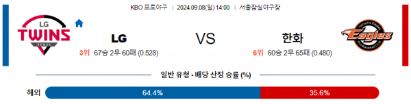 로얄스포츠 스포츠분석