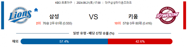 로얄스포츠 스포츠분석