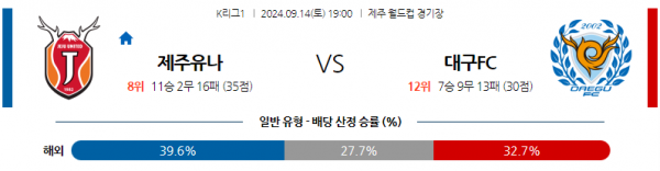 로얄스포츠 스포츠분석