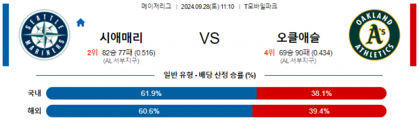 로얄스포츠 스포츠분석